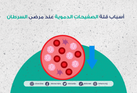 نقص الصفائح الدموية عند مرضى السرطان