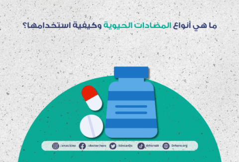 أنواع المضادات الحيوية