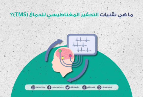 تقنيات التحفيز المغناطيسي للدماغ